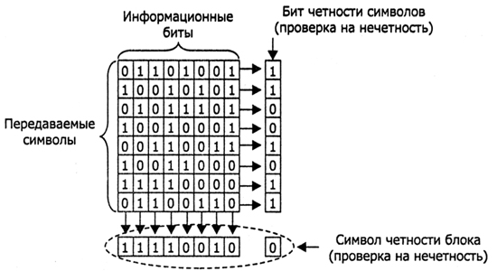 Ошибка контроля четности raid