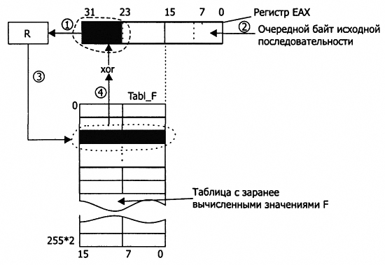 Вы точно человек?